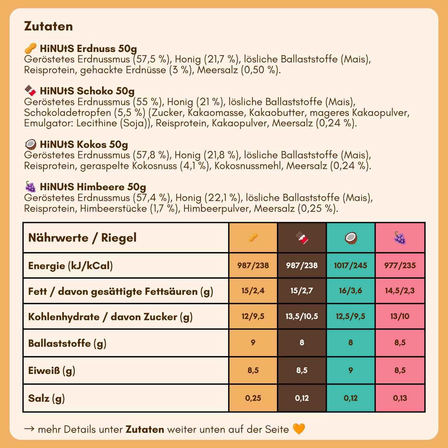 HiNUtS Erdnuss (12 Riegel)